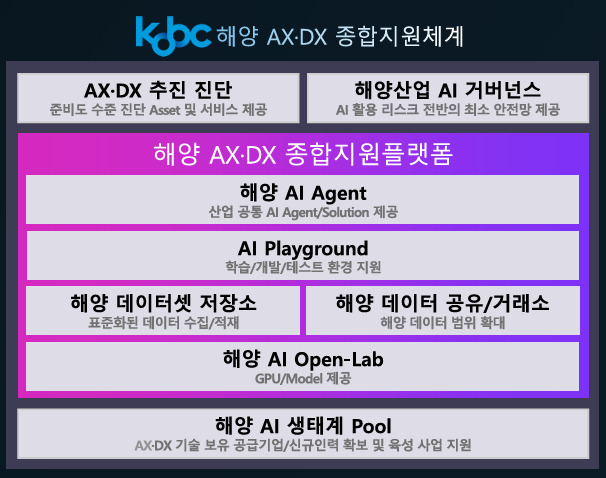 [사진=한국해양진흥공사]