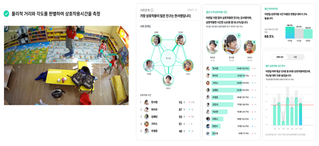공공직장어린이집의 AI행동분석시스템. [사진=근로복지공단]