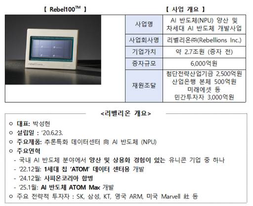 /금융위원회