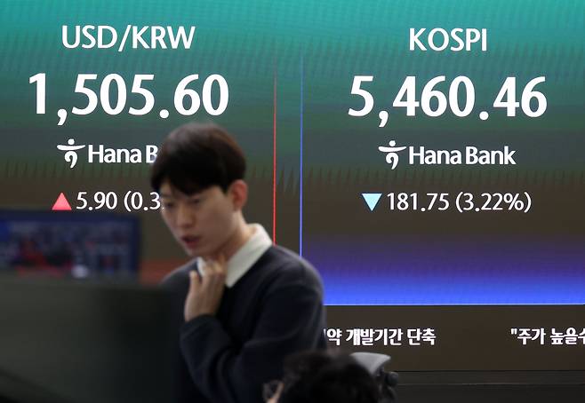 26일 서울 중구 하나은행 딜링룸 전광판에 코스피 지수가 전 거래일보다 181.75포인트(3.22%) 내린 5460.46을 나타내고 있다.(고이란 기자 photoeran@)
