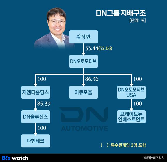 DN그룹 지배구조