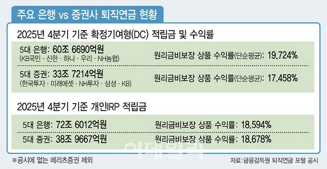 [이데일리 김일환 기자]