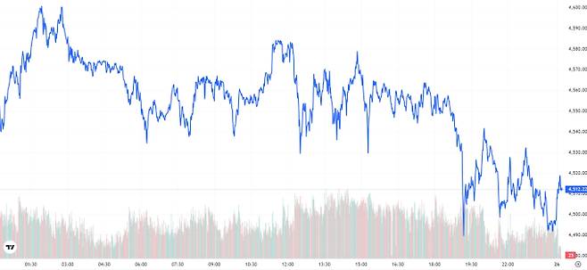 오늘의 금값시세 TV 국제 금시세 0.63% 하락(4512달러)