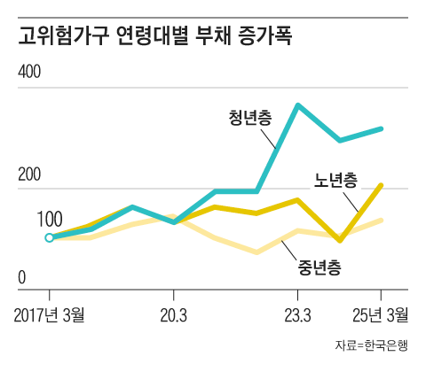 그래픽=조선디자인랩 이연주