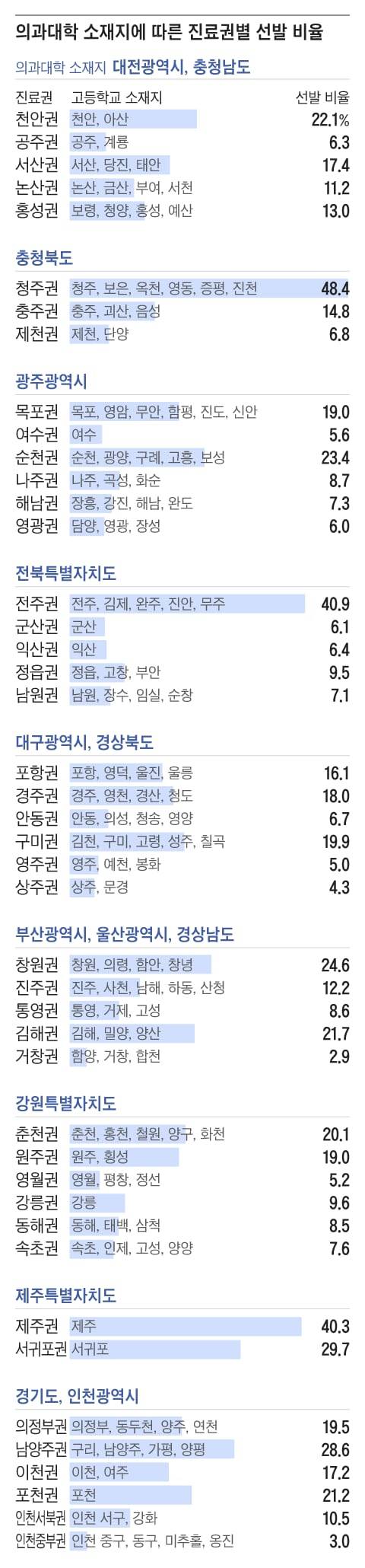 그래픽=조선디자인랩 정다운