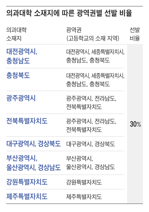 그래픽=조선디자인랩 정다운