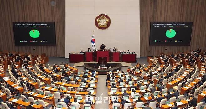 지난 12일 오후 서울 여의도 국회 본청에서 국회 본회의가 열리고 있다. ⓒ데일리안 홍금표 기자