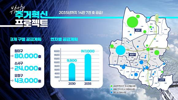 부천시 주택공급 정책 개요 이미지. [사진=부천시]