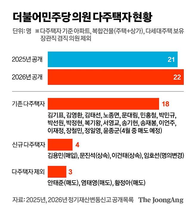 그래픽=김영희 디자이너