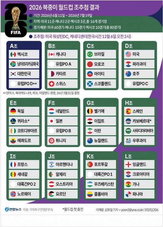 자료[연합뉴스]