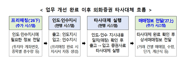 [자료=예탁결제원]