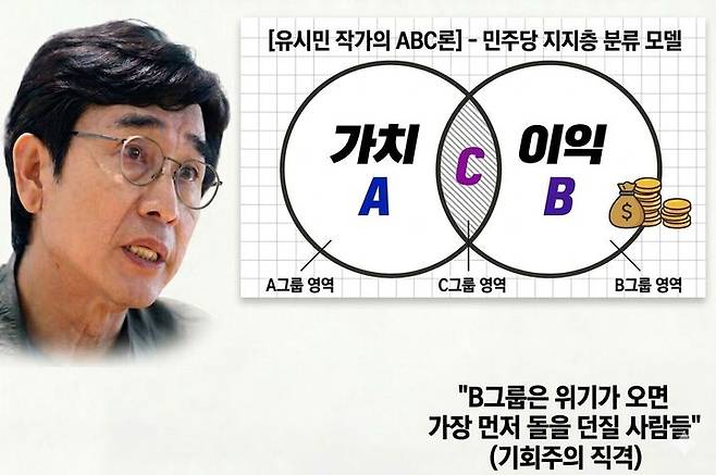 [서울=뉴시스]김종민 기자 = 유시민 작가는 김대중·노무현·문재인 전 대통령에서 이재명 대통령으로 이어지는 흐름을 지탱해 온 핵심층을 'A그룹'으로, 본인의 정치적 성공과 실질적 이익을 위해 친명을 자처하는 세력을 'B그룹'으로 규정했다. 특히 B그룹을 향해 "위기가 오면 가장 먼저 돌을 던질 사람들"이라며 기회주의적 속성을 직격했다.  jmkim@newsis.com *재판매 및 DB 금지