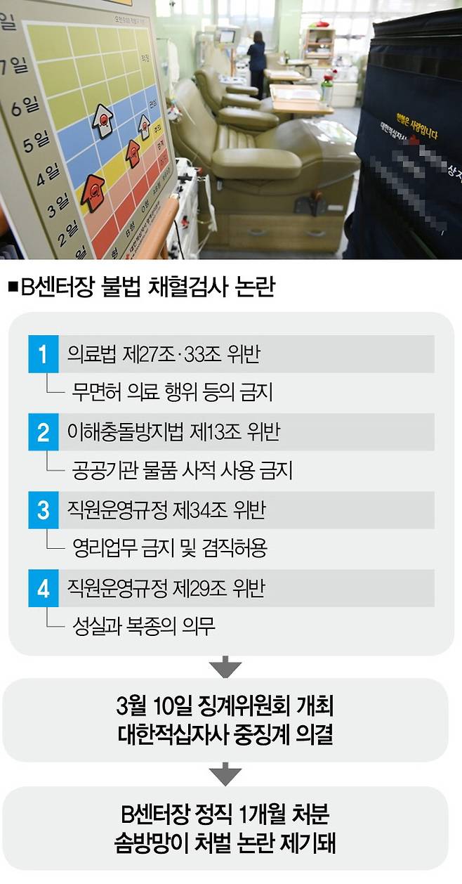 [사진｜뉴시스]