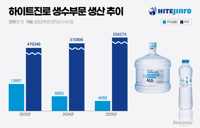 그래픽=홍연택 기자