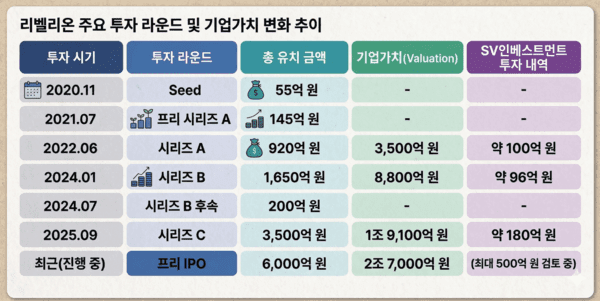 구글 제미나이(또는 챗GPT)의 도움을 받아 시각화하고 기자가 최종 검토·확인해 제작한 그래픽입니다. 그래픽에 포함된 데이터와 내용은 기자가 직접 취재한 결과물입니다.