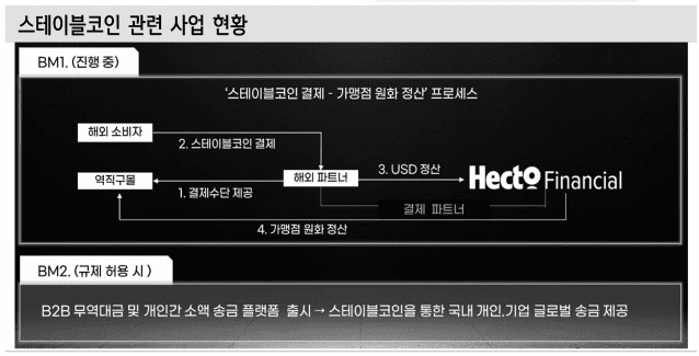 (자료=헥토파이낸셜, 신한투자증권)