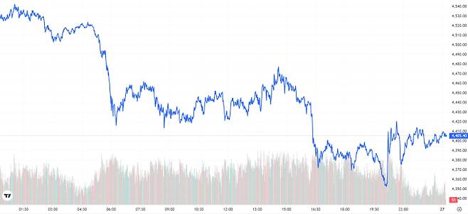 오늘의 금값시세 TV 국제 금시세 2.31% 하락 (4405달러)