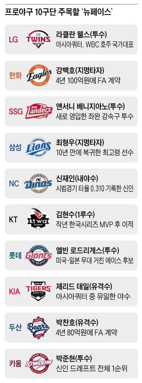 /그래픽=양진경