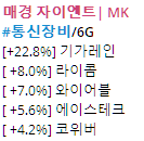 27일 주도 섹터 현황[사진 출처=매경 자이앤트 텔레그램]