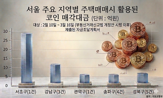 인공지능(AI) 프로그램이 제작.