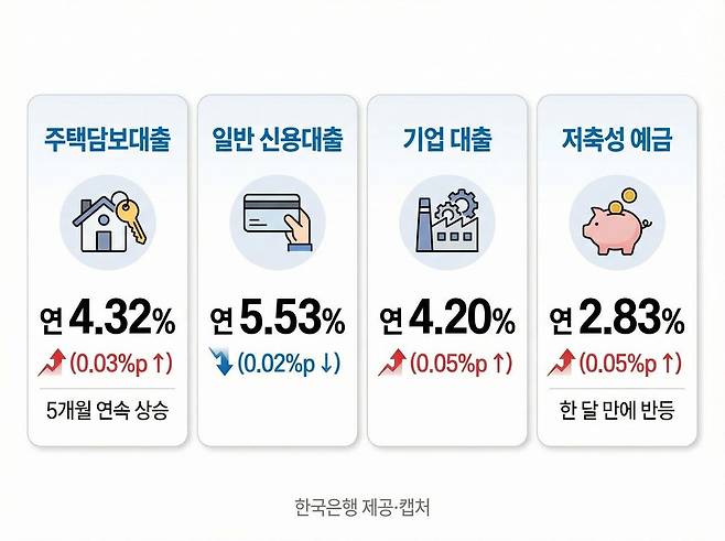 제미나이로 생성한 AI인포그래픽.