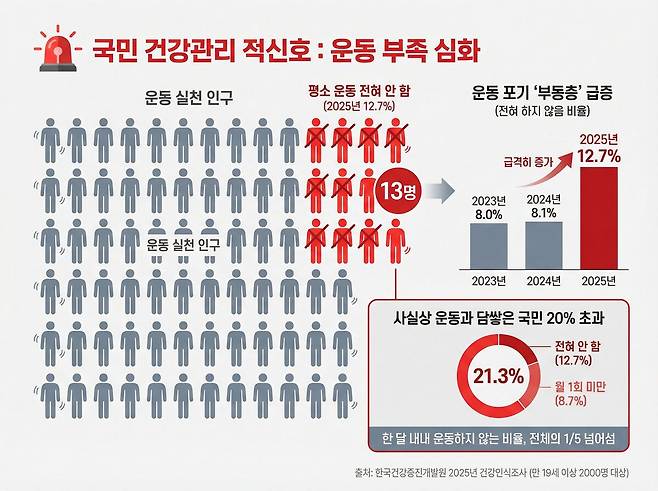 제미나이로 생성한 AI인포그래픽.