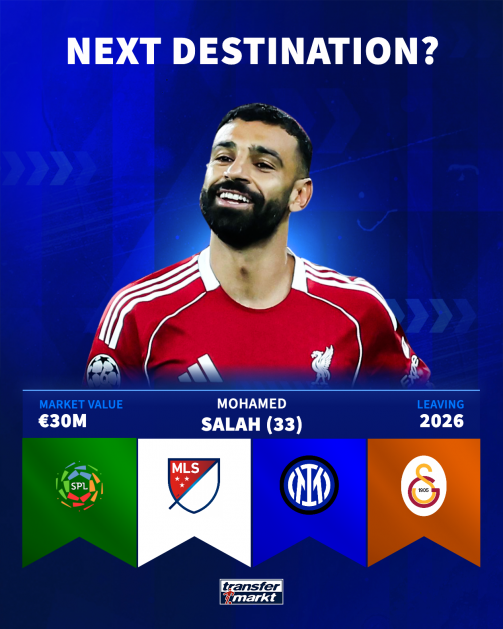 사진=트랜스퍼마크트