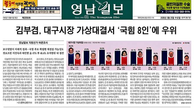 [논썰] 국힘 ‘지선 1승15패’ 전망 솔솔 왜? “대구도 김부겸 나오면 뒤집혀” 한겨레TV