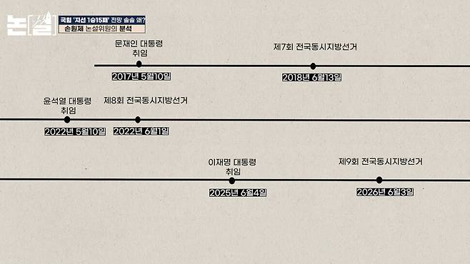 [논썰] 국힘 ‘지선 1승15패’ 전망 솔솔 왜? “대구도 김부겸 나오면 뒤집혀” 한겨레TV