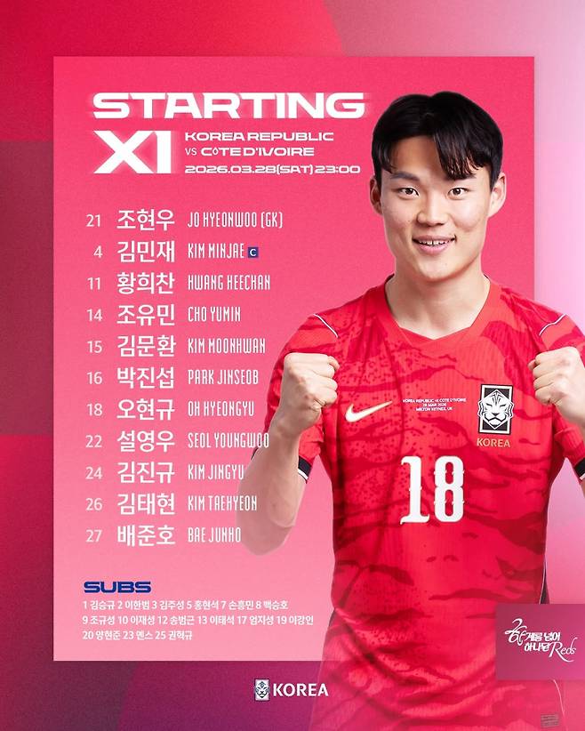 28일 코트디부아르전에 나설 홍명보호 베스트11. 사진=대한축구협회