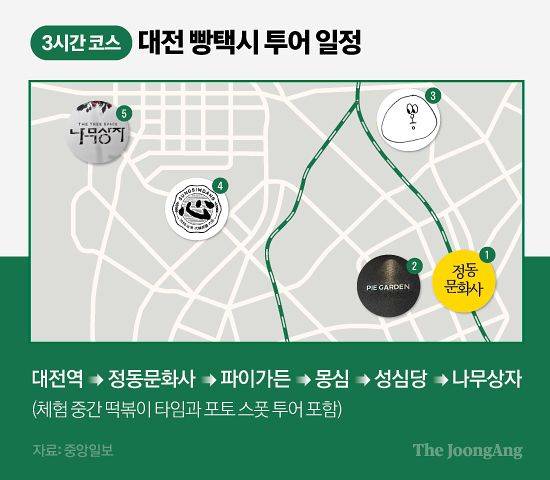 대전 빵택시 투어 일정표. 기자는 3시간 코스로 정동문화사 → 파이가든 → 몽심 → 성심당 → 나무상자를 방문했다. 그래픽 마민아