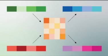 구글이 24일(현지시간) 블로그에 올린 KV 캐시 압축 알고리즘 '터보퀀트'를 시각화한 이미지. 자료=구글리서치