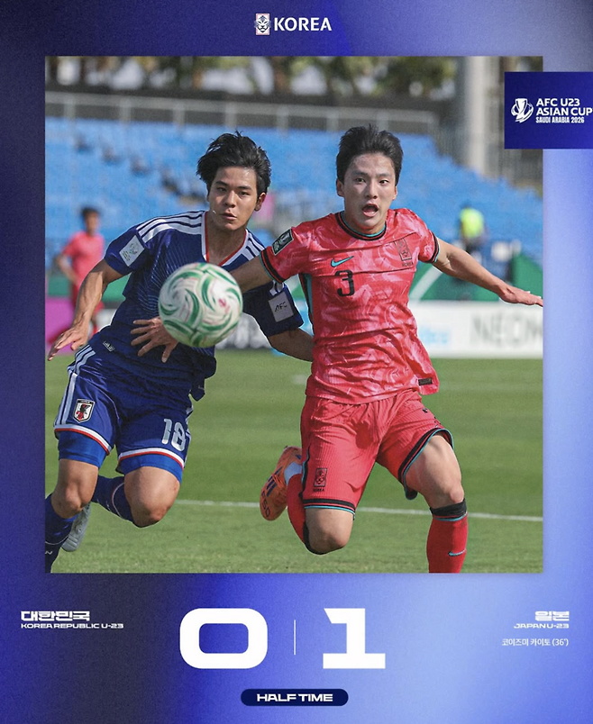 ▲ ⓒ대한축구협회