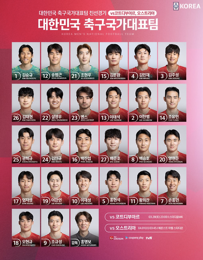 ▲ ⓒ대한축구협회