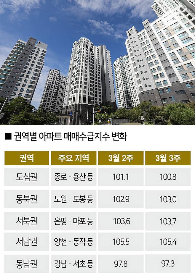 [자료｜한국부동산원, 사진｜뉴시스]