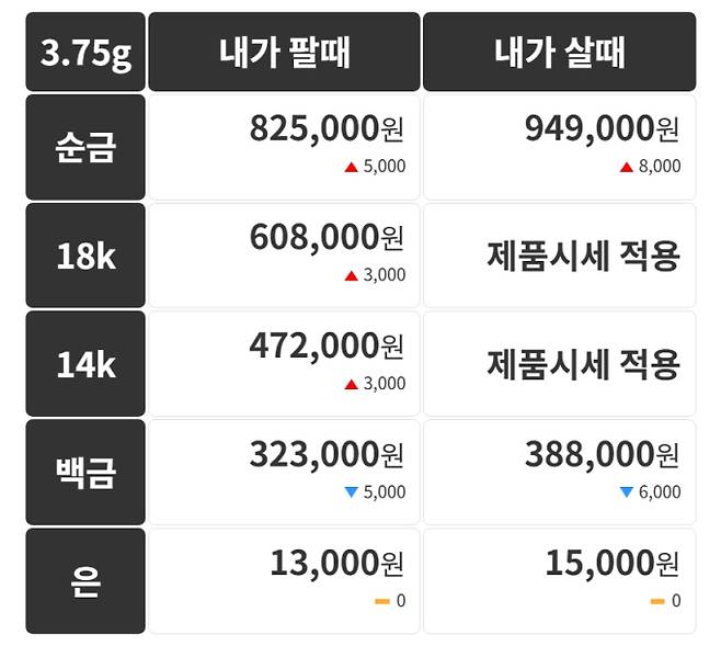 오늘의 금시세 금값시세 금시세닷컴