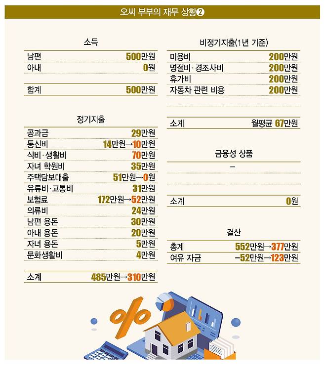 [일러스트 | 게티이미지뱅크]