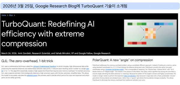 지난 25일 구글 리서치 블로그에 올라온 터보퀀트 기술 소개 글