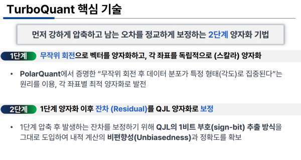 터보퀀트의 핵심 기술인 2단계 양자화 기법에 대해 설명한 한인수 교수