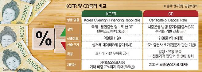 (이투데이 그래픽팀/손미경 기자)