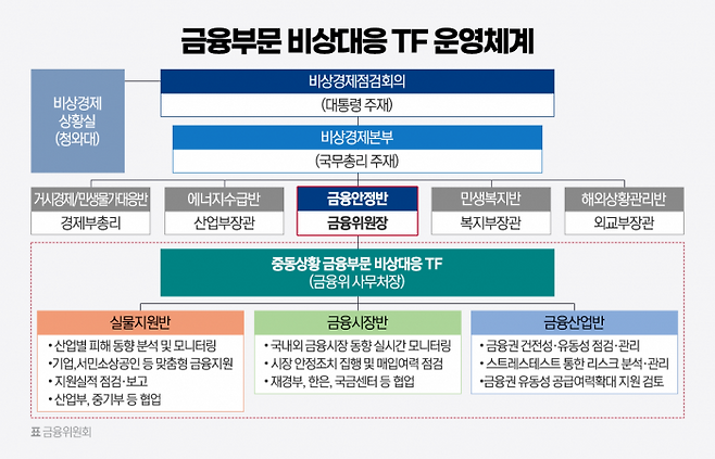 그래픽=이찬희 기자