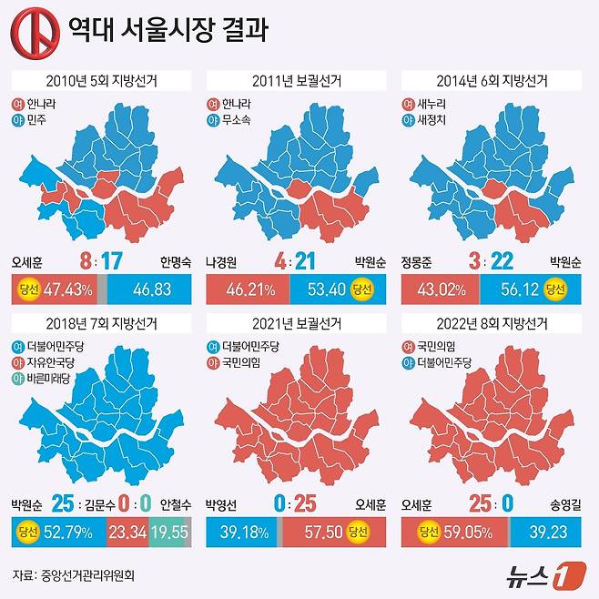 역대 서울시장 선거 결과ⓒ 뉴스1 김지영 디자이너