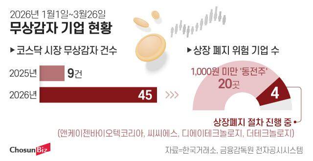 그래픽=정서희