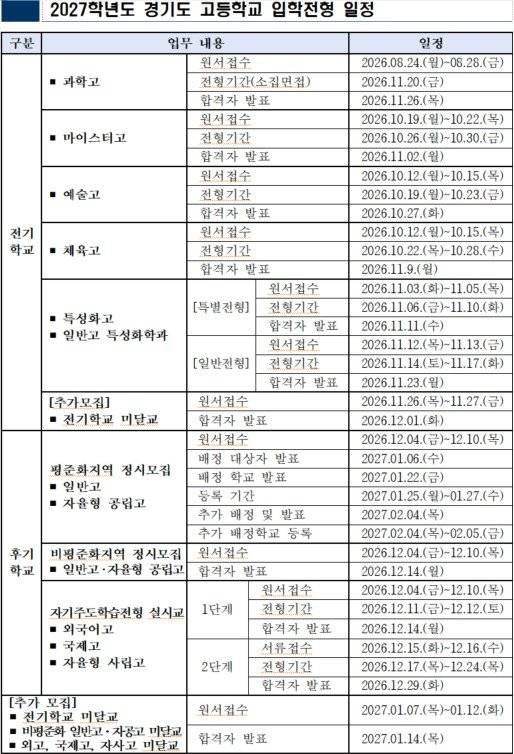 경기도교육청 제공