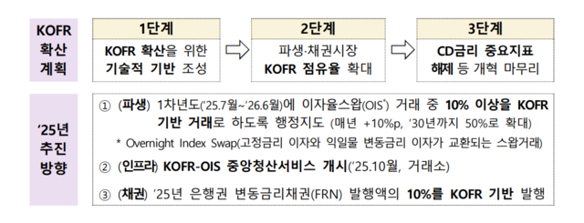[금융위원회 제공]