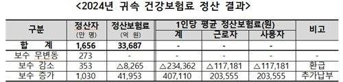 /사진=연합뉴스