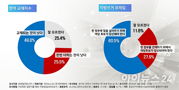 현역 교체지수·지방선거 프레임.[사진=김재환 기자]