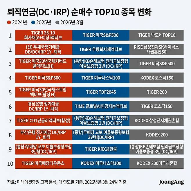 중앙일보 AI에이전트 생성.