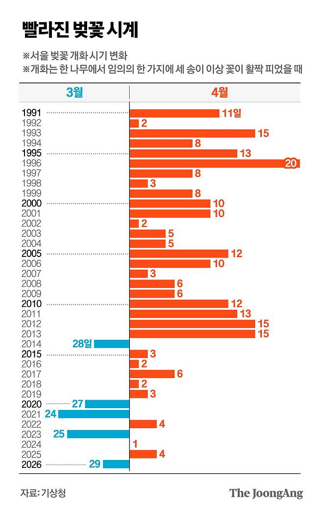 정근영 디자이너
