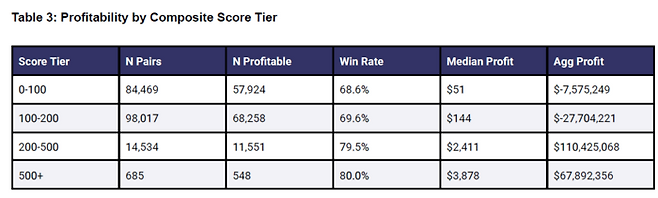 조슈아 미츠 컬럼비아대 교수 연구진이 하버드대 로스쿨 기업지배구조 포럼에 게재한 예측 시장 내 내부자 거래 관련 논문을 통해 미공개 기밀 정보를 이용해 거액의 부당 이익을 챙긴 정황을 고발했다. [출처=하버드대 로스쿨]